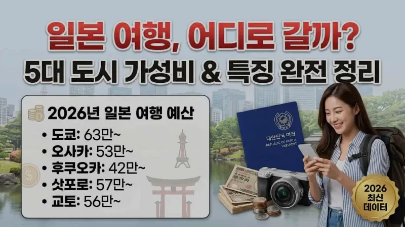 2026년 일본 여행지 추천 BEST 5 — 도쿄·오사카·후쿠오카·삿포로·교토 관광·먹거리·호텔·항공권 완전 정리