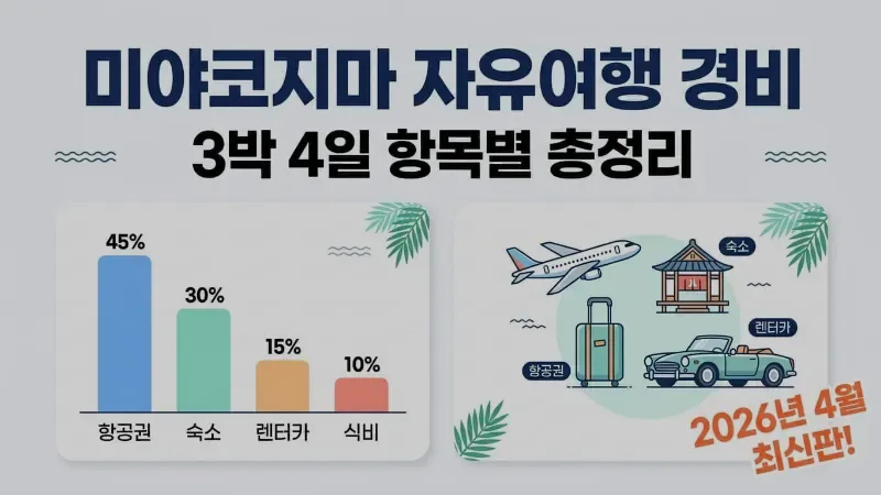 2026년 미야코지마 자유여행 경비 총정리 — 3박 4일 항목별 비용 분석