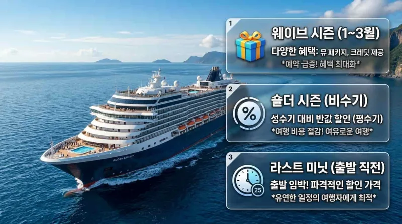 크루즈 여행 예약 시기별 할인 혜택 비교 정보