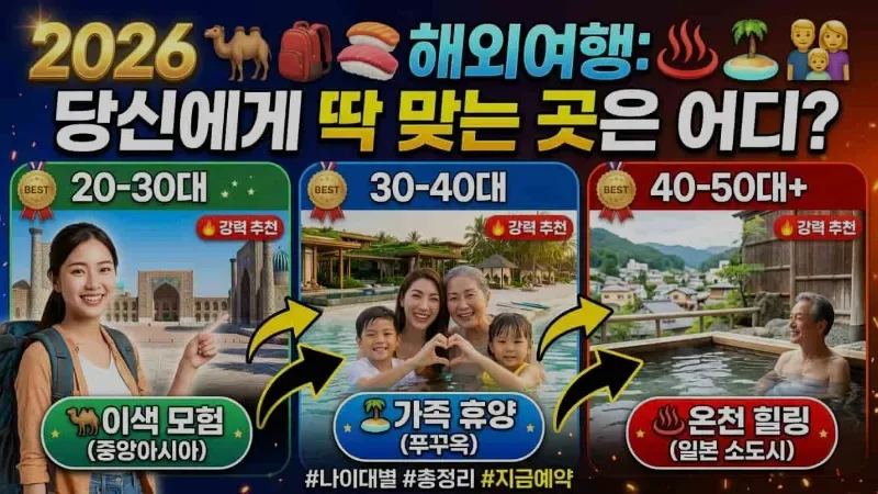 2026년 뜨는 해외여행지 총정리 – 나이대별 추천지와 지금 예약해야 하는 이유