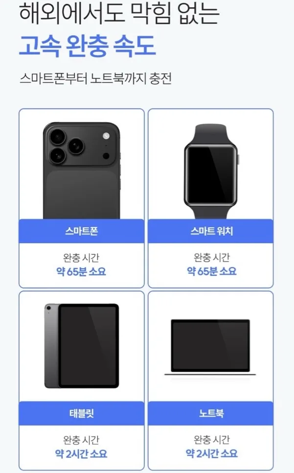 멜리언스 ML-OL1 PD35W 고속충전 스마트폰 스마트워치 65분 완충 태블릿 노트북 2시간 완충