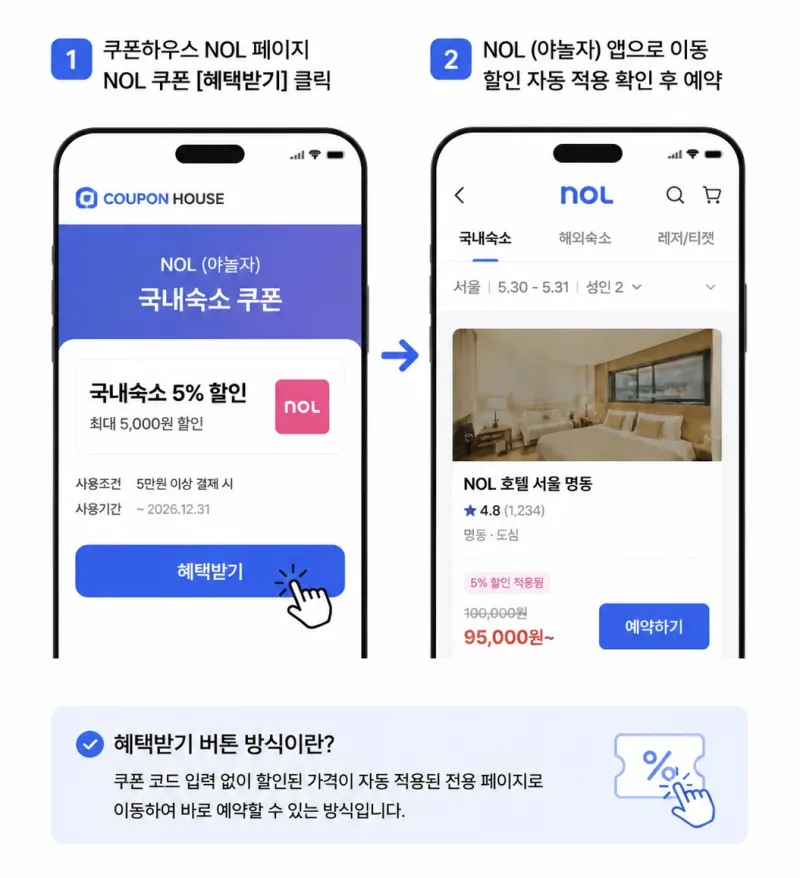 NOL 야놀자 앱 쿠폰 혜택받기 버튼 국내숙소 할인 적용 방법