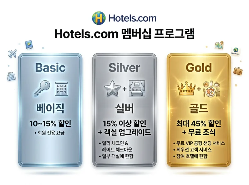 호텔스닷컴 멤버십 등급 일반 실버 골드 혜택 비교 표
