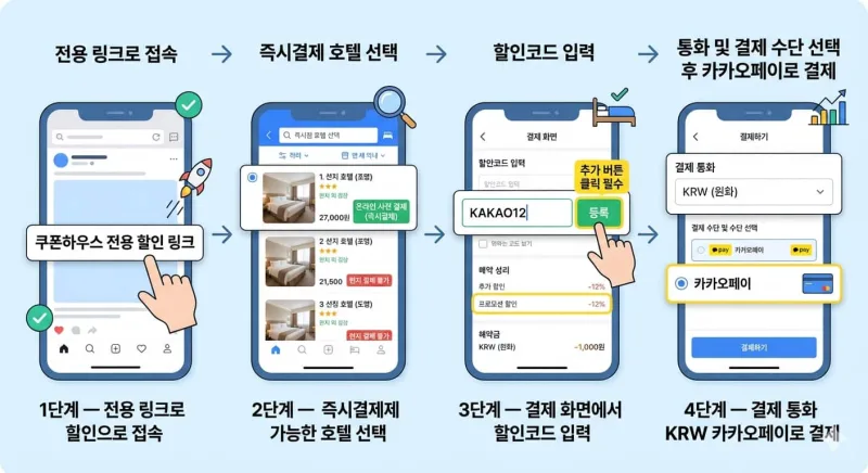 트립닷컴 카카오페이 12% 할인 단계별 예약 방법 가이드