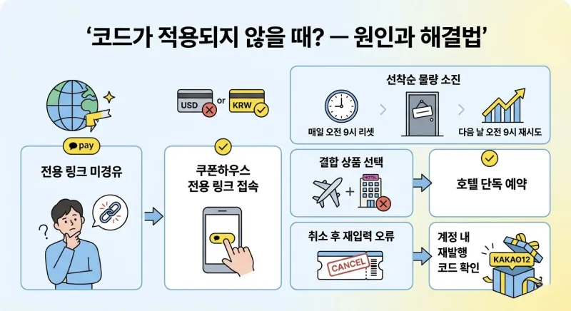 트립닷컴 KAKAO12 할인코드 오류 원인 및 해결 방법 체크리스트