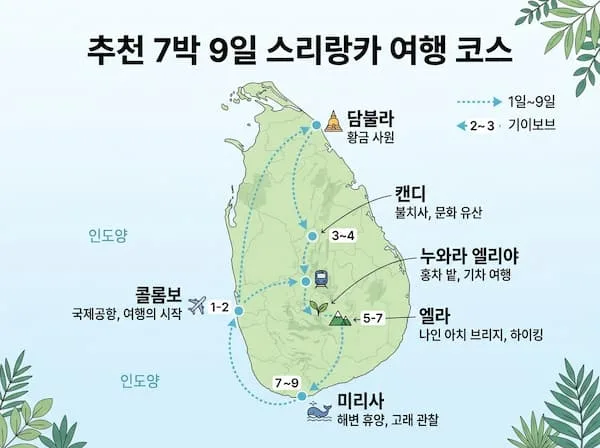 스리랑카 여행 루트 지도 콜롬보 캔디 엘라 미리사 2026